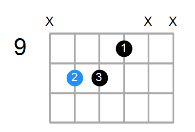 G6sus4 Chord